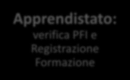 Formazione Distacco e