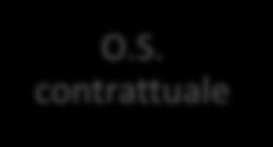 O.S. contrattuale Sanzione amm.va committente principale due diligence Solo fiscale Irpef Art. 35, co. 28 ss., L. 248/2006 Art. 35 D.L. 223/2006, conv. L. 248/2006 28.