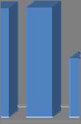 differenziata su scala provinciale, anno 2015 48,8 57,8 64,1 61,9 Percentualee RD (%) 9,4