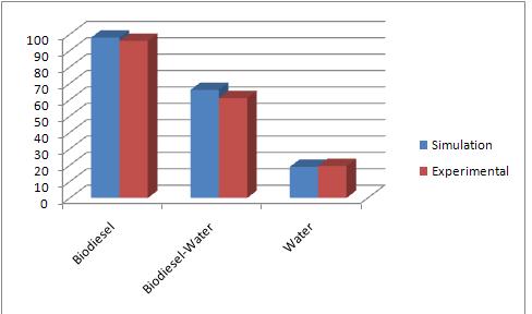 84%(H 2 S out 40ppm) Efficienza di Rimozione HCl 70%(HCl