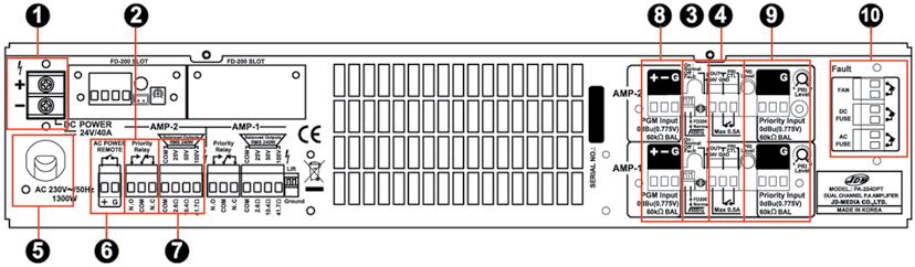 PA-212DP 2x120W RMS PA-224DP 2x240W RMS PA-248DP 2x480W RMS FD-200 Fault Detector (OPZIONALE) FD-200 Fault Detector (opzionale) da inserire negli amplificatori di potenza della serie PA