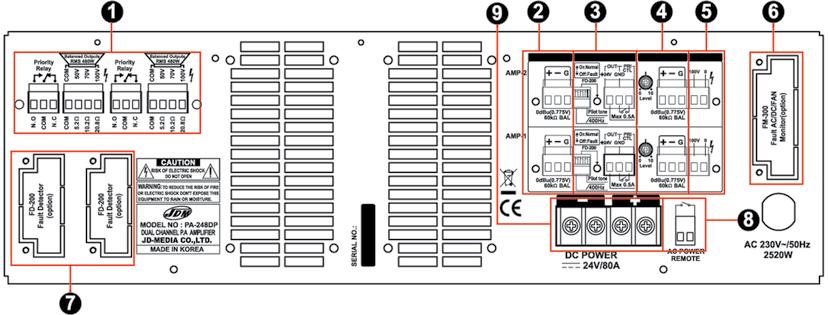 Utilizzare con lo scambiatore automatico di amplificatori in panne FS-3381 Amplificatori Public Address 2 canali - Possibilità di inserire Fault Detector FD-200 - Ventola a velocità variabile -