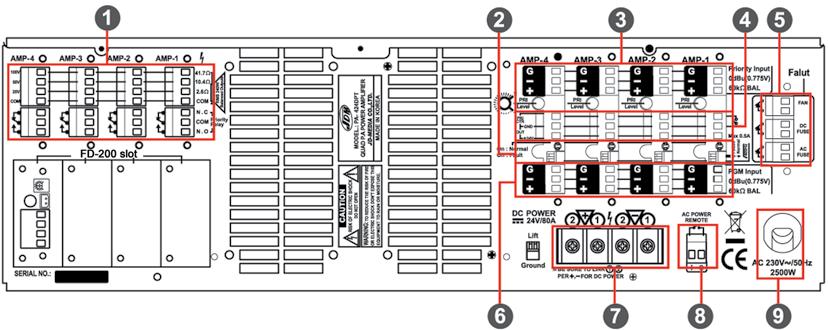 - Ingresso normale e prioritario - Possibilità di collegare 2 uscite in serie - Interruttore per collegare in parallelo gli ingressi - Ventola di raffreddamento a velocità variabile - AC220 V e DC