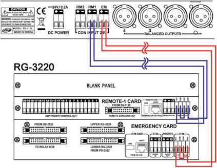 CARATTERISTICHE GENERALI Controlla: -Ground fault -Impedenza della linea -Circuito aperto -Sovraccarico -Sotto carico -Cortocircuito - Possibilità di collegare fino a 16 linee separate di