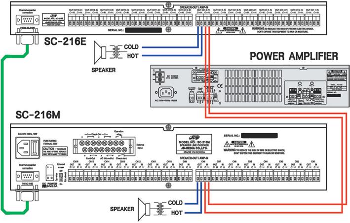 16 canali (32 con SC-216E) 10 bit 23 W 220 V ac - 24 V dc 483x44x235 mm 3,0 kg SC-216E Estensione di 16 lineee per Controllo automatico linee altoparlanti 100V CARATTERISTICHE GENERALI In unione al