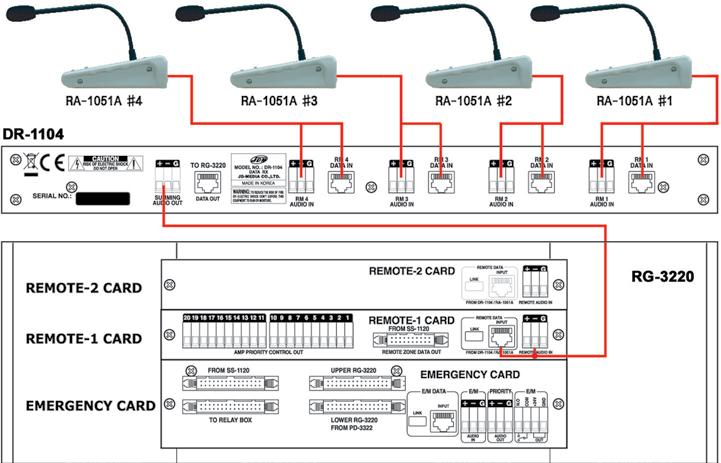 - Facilità di installazione tramite la comunicazione di dati. - Circuiti audio di qualità superiore per le lunghe distanze.