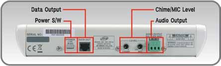 Base Micro 10-20 Zone RA-1051A Base microfonica con selettore 20 zone RA-1051B Base microfonica con selettore 10 zone Vista posteriore Uscita Impedenza