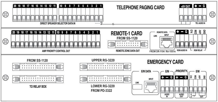 inclusa nel JRG-220A RG-3220 Gruppo relè da 20 linee RG-220R2 Remote 2 card per RG3220 (opzionale) Scheda aggiuntiva per l utilizzo di 2 o più