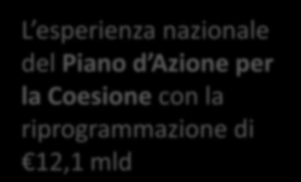 Soluzioni basate su tre lezioni Le soluzioni metodologiche e operative