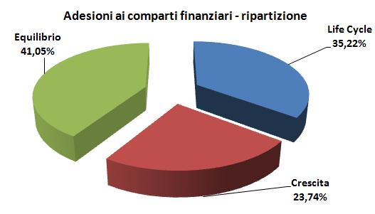 I NUMERI Gli Associati sono oltre 25.