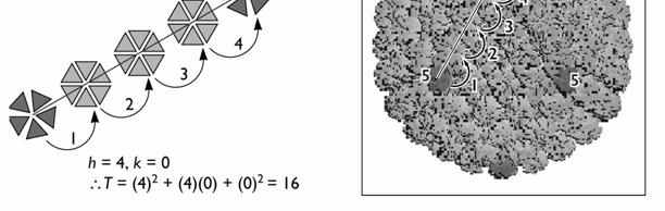 Numeri di triangolazione