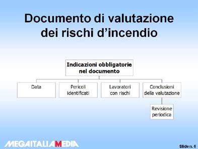 documento di valutazione dei rischi d incendio deve tenere in