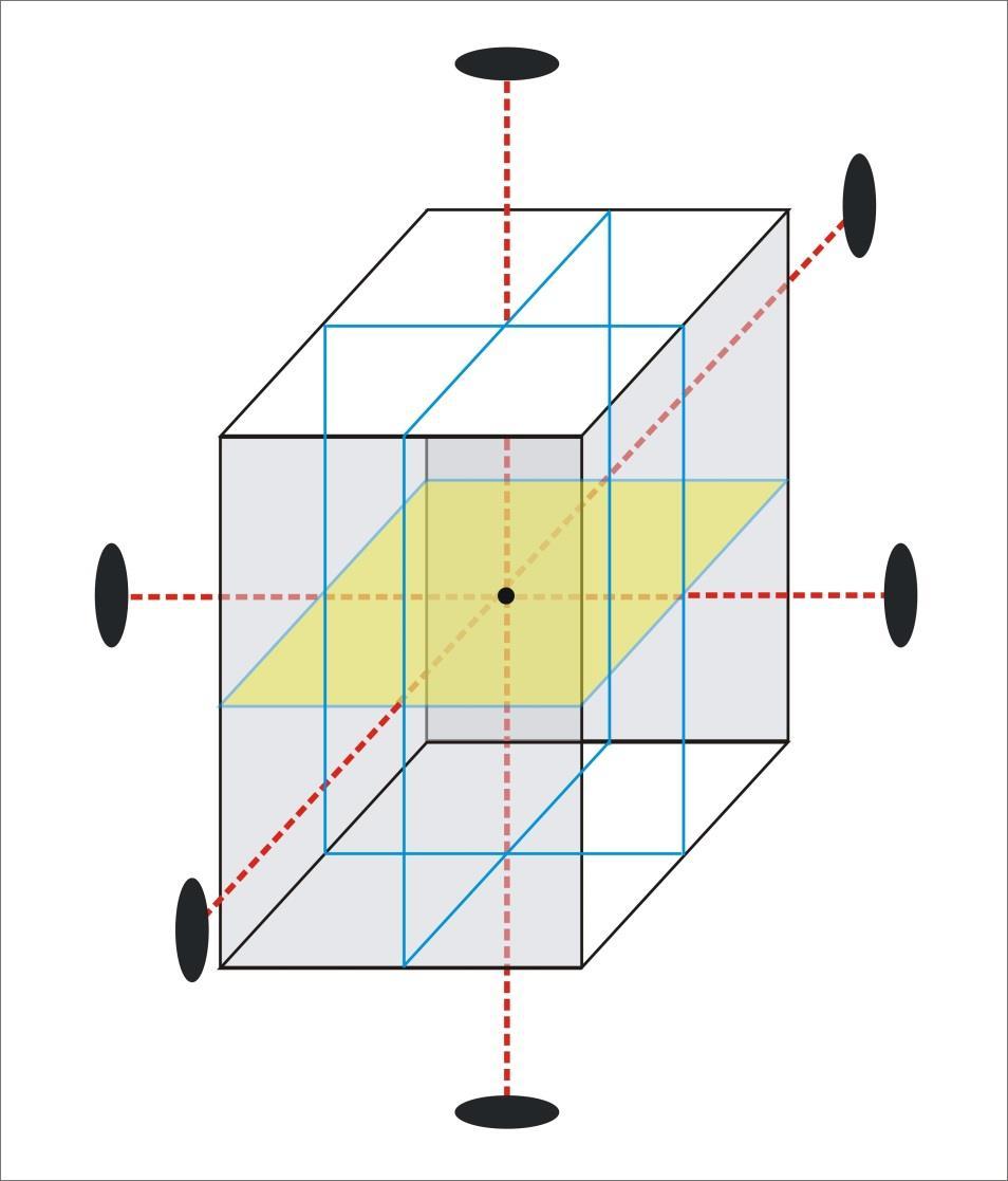 I esempio Seguendo lo schema della slide precente 1 - A 2 A 2 A 2 (3 assi ortogonali) C (centro*) P P P (3 piani) Osservando il modello di cristallo si individuano: il centro (c), gli assi (2), i
