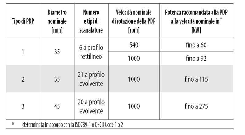 Adeguamento ai pertinenti requisiti di sicurezza previsti dall allegato V al D.lgs.