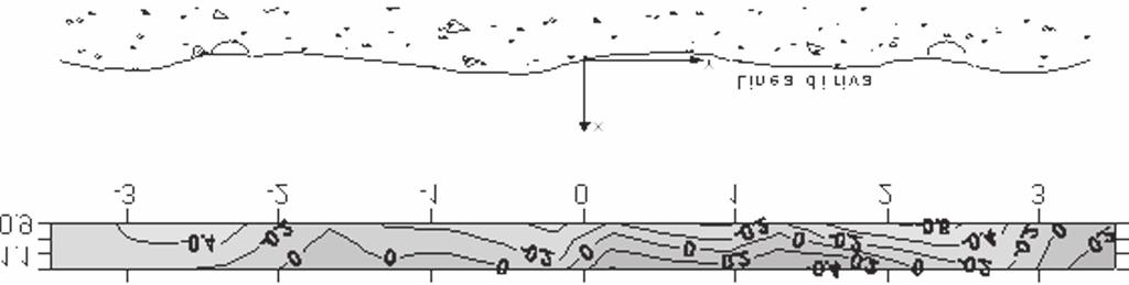 , determinando una circolazione diretta dal varco verso l interno dell unità di ripascimento a tergo della scogliera sommersa.
