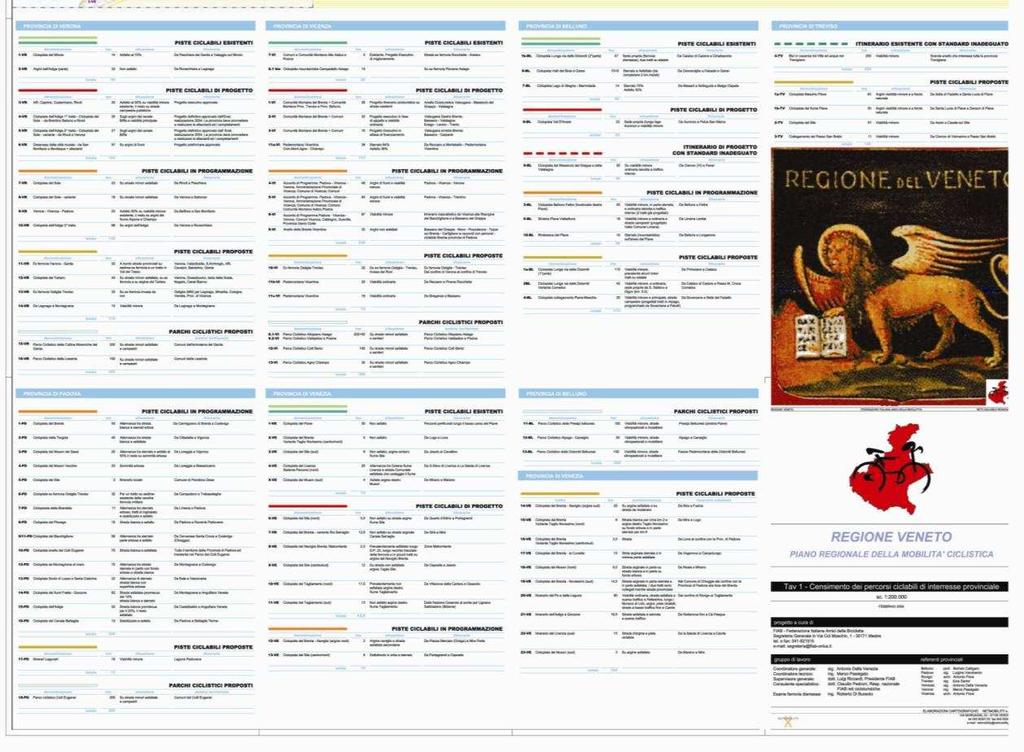 2004 Master Plan Regione Veneto 2004 Master