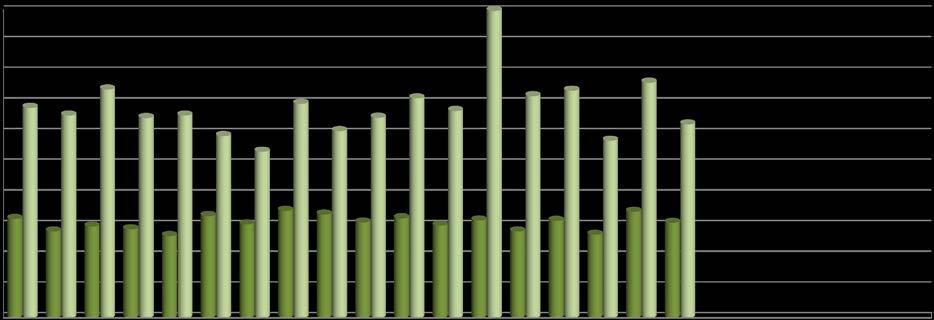 2. DEMOGRAFIA 19 Tav. 2.