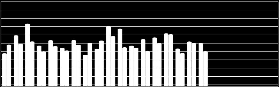 2. DEMOGRAFIA 21 Tav. 2.4 - Movimento migratorio (1) mese immigrazione 2016 2017 emigrazione 2016 2017 M F MF M F MF M F MF M F MF Gennaio 404 355 759 606 491 1.