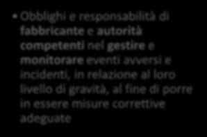 Nuovo Regolamento (UE): Capo VII - Sorveglianza post-market, vigilanza e sorveglianza del mercato SEZIONE 1 SORVEGLIANZA POST- COMMERCIALIZZAZIONE Tutte le attività svolte dai fabbricanti in