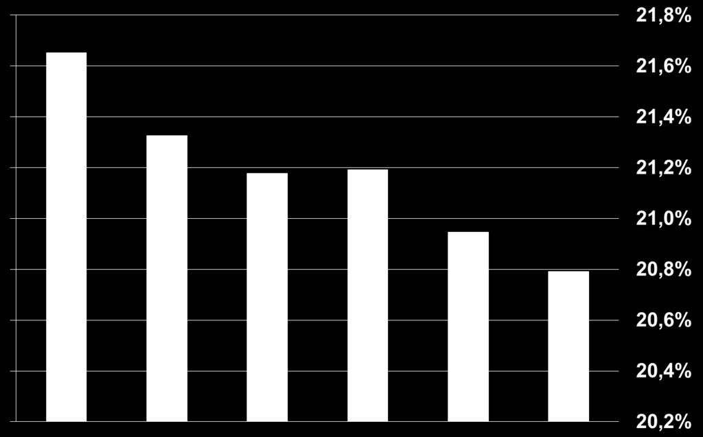 74.866 PAT IL CONTESTO REGIONALE Dati: OREIL PAT