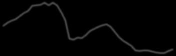 PIL TRIMESTRALE Previsioni Governo: 2015: +0,9% 2016: +1,6% Pil$trimestrale$italiano$ Anni 1 trim. 2 trim. 3 trim. 4 trim.