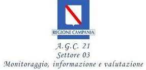 Sistema Informativo Osservatorio Regionale annuale in chilogrammi e di raccolta differenziata per Provincia di Avellino - Anno in Altri non Aiello del Sabato 588.833-411.600-1.000.433 4.