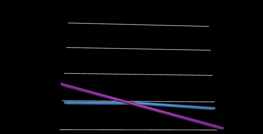 Previsione Ricavi e Costi suddivisa per anno Ricavi 60% del potenziale 159.300,00 Ricavi al 75% del potenziale 199.125,00 Ricavi al 90% del potenziale 238.