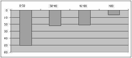 2. BDPL: la domanda dell utenza CSBNO - Statistiche