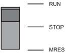 Configurazione di una CPU 41x 2.4 Selettore dei modi operativi LED MAINT Questo LED indica che è necessario un intervento di manutenzione.