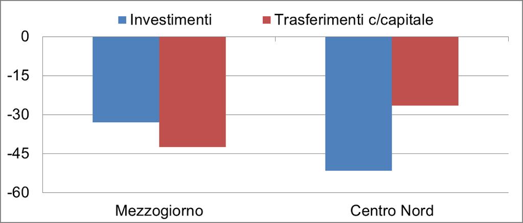 COME SI SPIEGA QUESTA DIFFERENZA? Ci sono almeno due possibilità. In parte, la modifica (voluta?