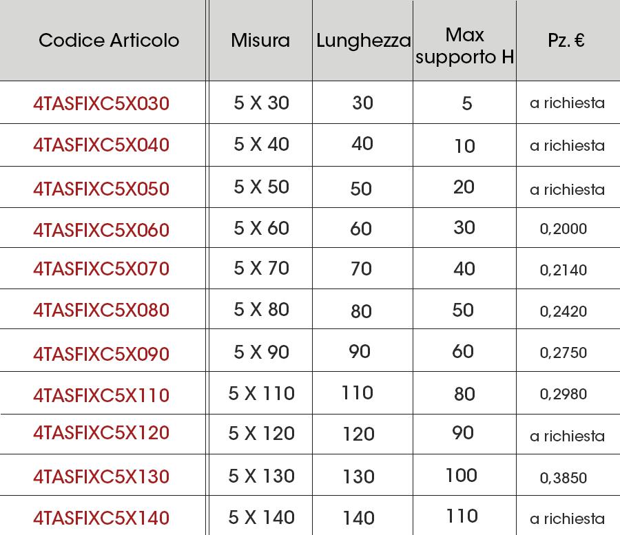 supporti per