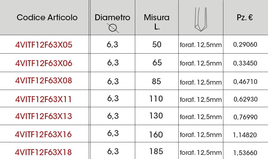 Acciaio Zincato temperato (SAE 1022) bianco Zn 10-12 bk - Din 7504 k L autoperforante