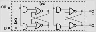 In questo circuito (in cui riportiamo in alto a destra una icona che utilizzeremo in futuro per riferirlo), quando l ingresso Ck (clock) assume stabilmente il valore, il primo flip-flop a sinistra,