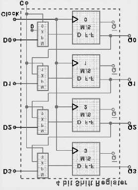Una classe di circuiti sequenziali molto importanti è costituita dalle Memorie (RAM) che permettono la memorizzazione ed un accesso veloce delle informazioni necessarie durante la elaborazione.