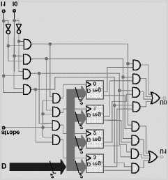 Nell esempio di sopra, 4 celle di 8 bit sono realizzate tramite registri sincroni di tipo D. Per indirizzare le 4 celle si ha bisogno di 2 bit di indirizzo (I, I ).