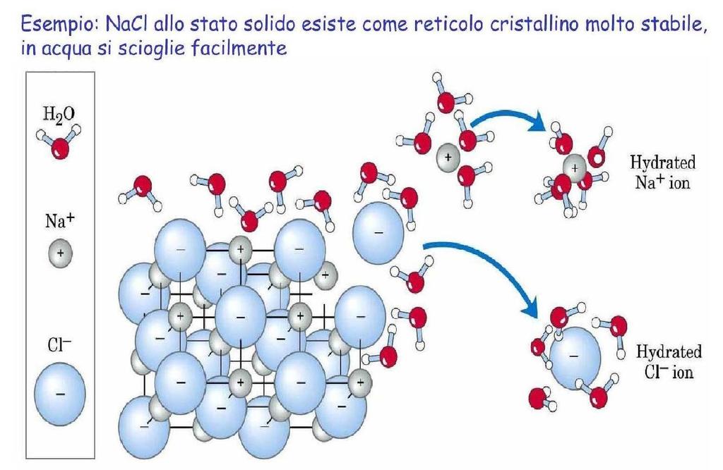 La solubilità di una sostanza in soluzione (cioè la quantità di soluto che può disciogliersi in una certa quantità di solvente) dipenda dalla temperatura.