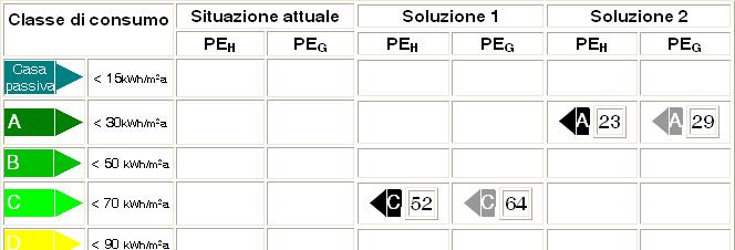 RISULTATI SOLUZIONI PER IL RISPARMIO ENERGETICO La riduzione dei fabbisogni