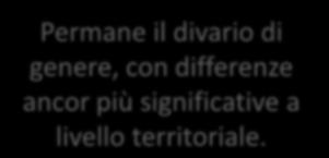 Veneto vs Italia: Genere 2010 VENETO UOMINI DONNE DIFFERENZA DIRIGENTI 106.631 98.033 8,8% QUADRI 53.913 51.778 4,1% IMPIEGATI 29.735 24.708 20,3% OPERAI 21.708 18.