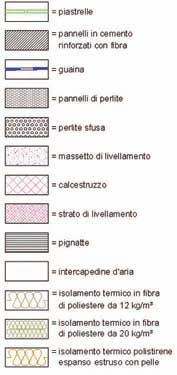 filettate nel getto; _piastra di riscontro a filo corea; _distanziali; _contro piastra metallica; _profilati UPN