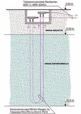 La disposizione dei componenti di centrale è stata