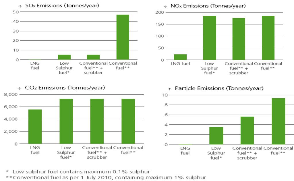 Emissioni ottenute 100% 100% 90% 100% 1% 10% 10% 10% 80% 100% 100% 100% 40% 60% 100% 1% Low