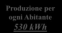 530 kwh Il potenziale eolico italiano