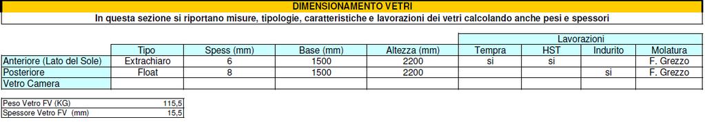 celle) - Effetto Estetico PVB