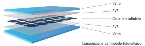 fotovoltaiche o assottigliamento del materiale fotovoltaico per i moduli in film sottile Potenza variabile in relazione alla densità di