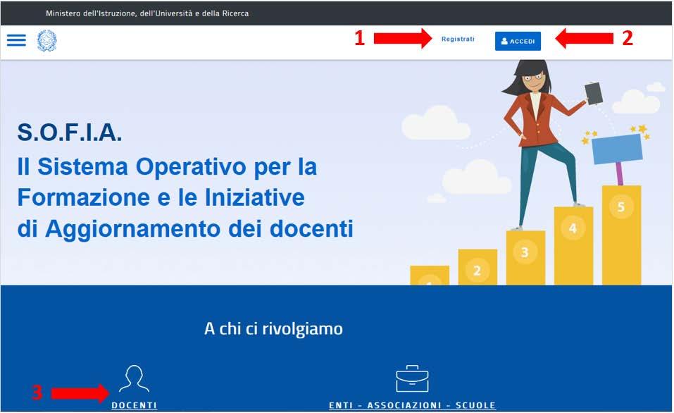 Registrazine e access alla piattafrma della frmazine Registrazine Per effettuare la registrazine ai servizi MIUR e alla piattafrma della frmazine l utente