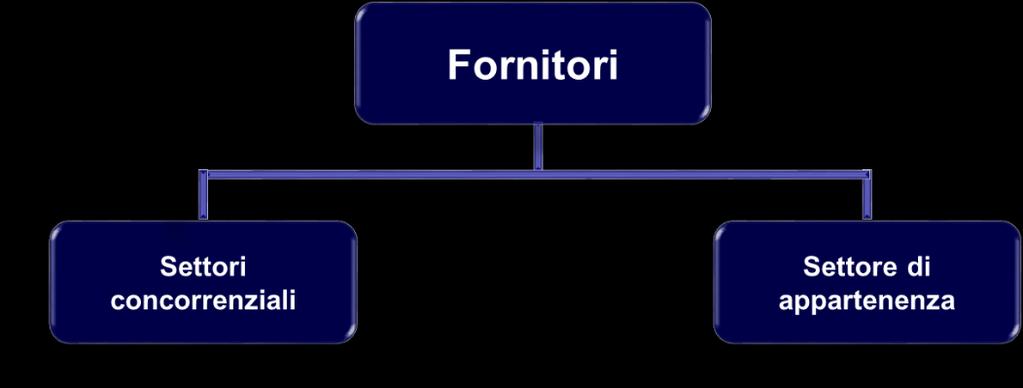 alle quantità proposte sul mercato.