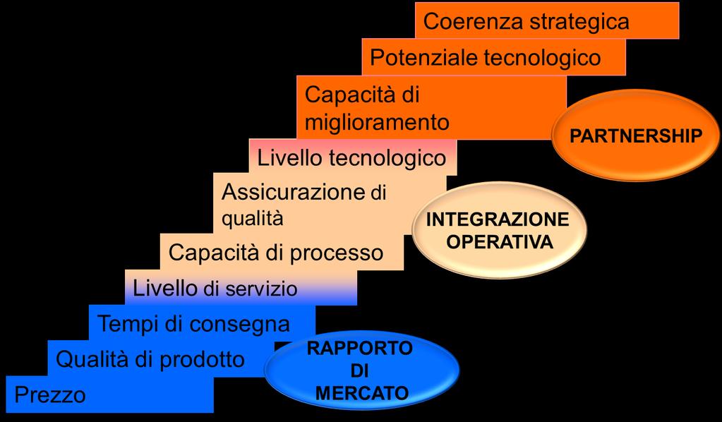 Potere contrattuale dei