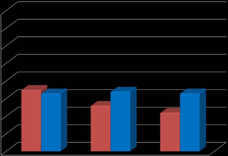 Proportion of patients who switched from VKA