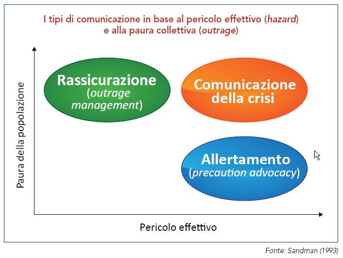 Amianto Inquinamento da automobili 3.