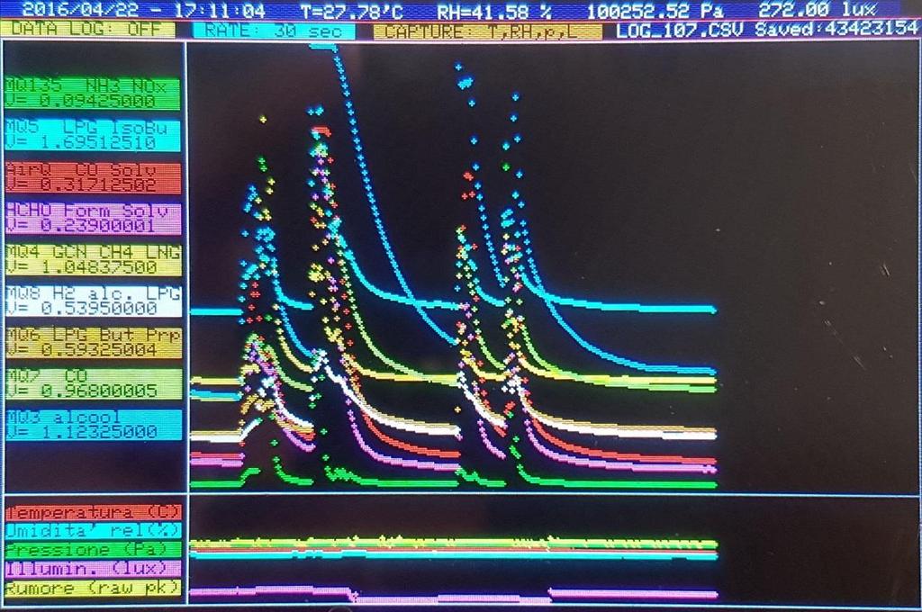 pag.4 SENSORI: TEMPERATURA (Celsius) UMIDITA RELATIVA (%) PRESSIONE (Pa) Luminosità (Lux) MQ-3: Alcool MQ-4: CH 4 metano e gas naturali MQ-5: LPG, gas naturali MQ-6: LPG, iso-butano,